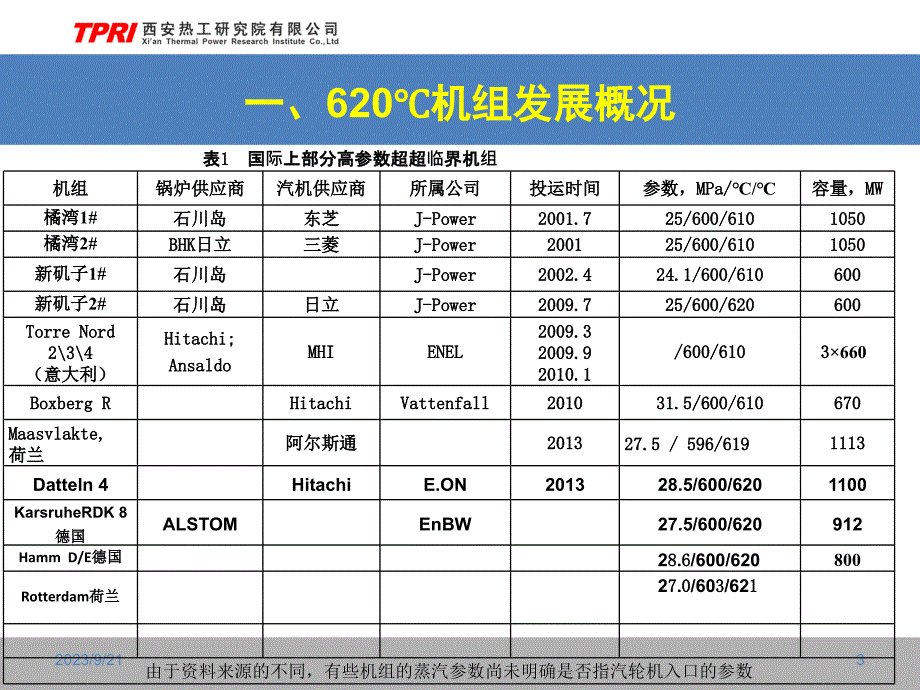 李益民——620度超超临界机组选材._第3页