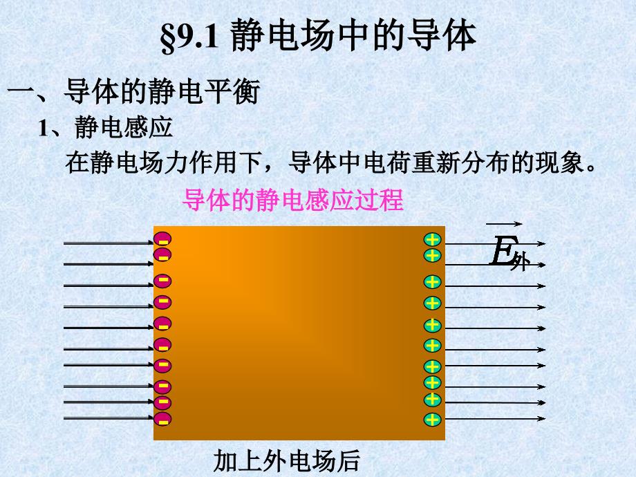 大学物理 静电场中的导体与介质讲解_第2页