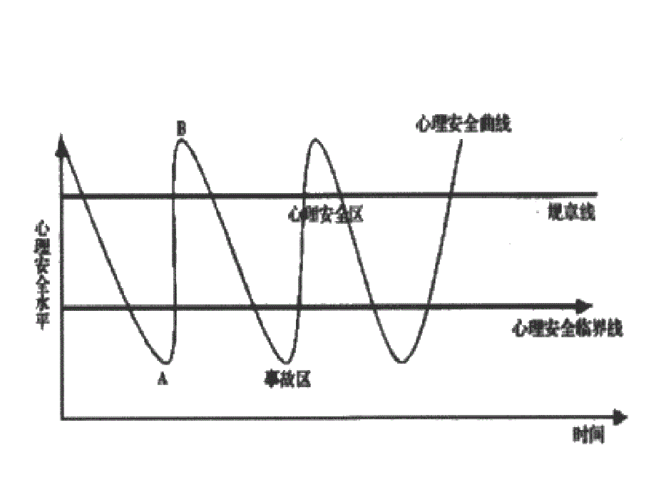 高三数学三角函数模型的简单应用_第4页