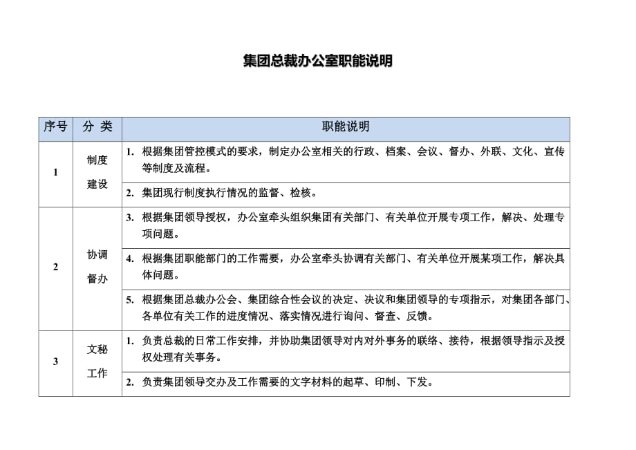 总裁办总经办部门职能说明书_第1页