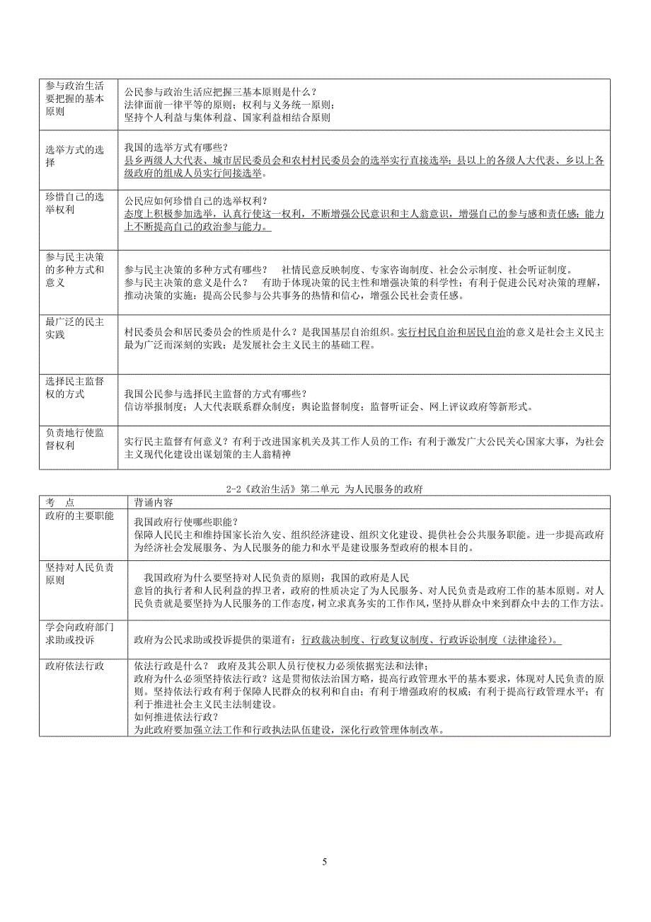 普通高中学业水平考试政治必背(精)_第5页