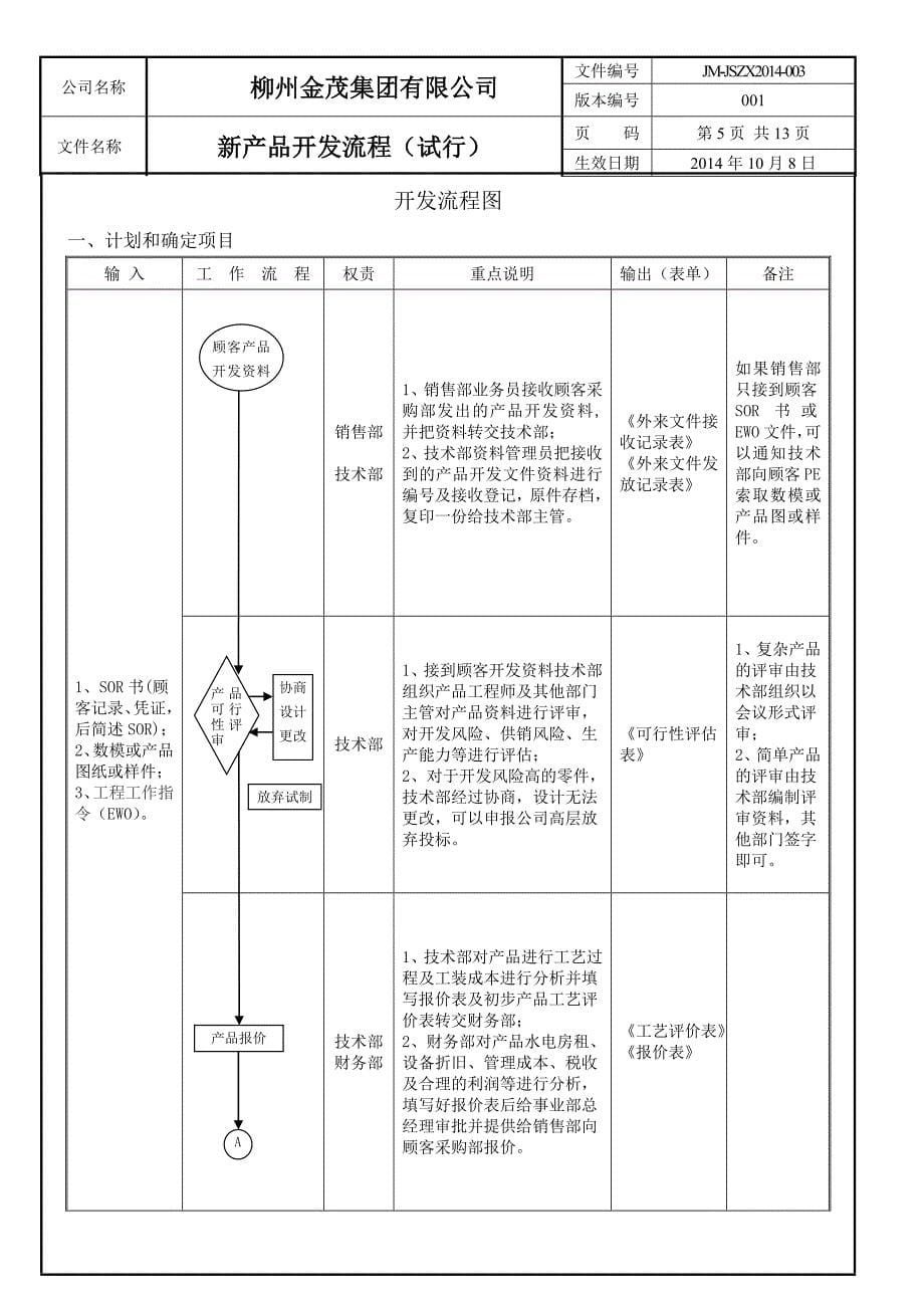 新产品开发(APQP)流程_第5页