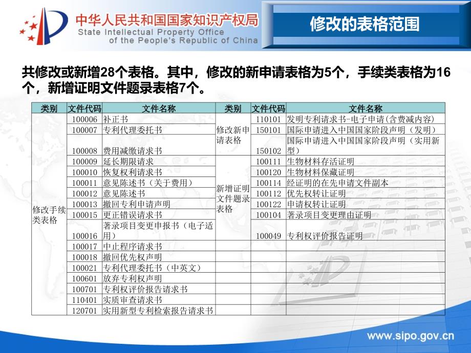 客户端数据标准及功能的变化资料_第3页