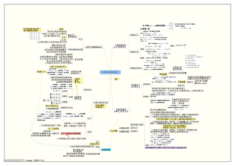 线性代数思维导图全6页资料_第4页