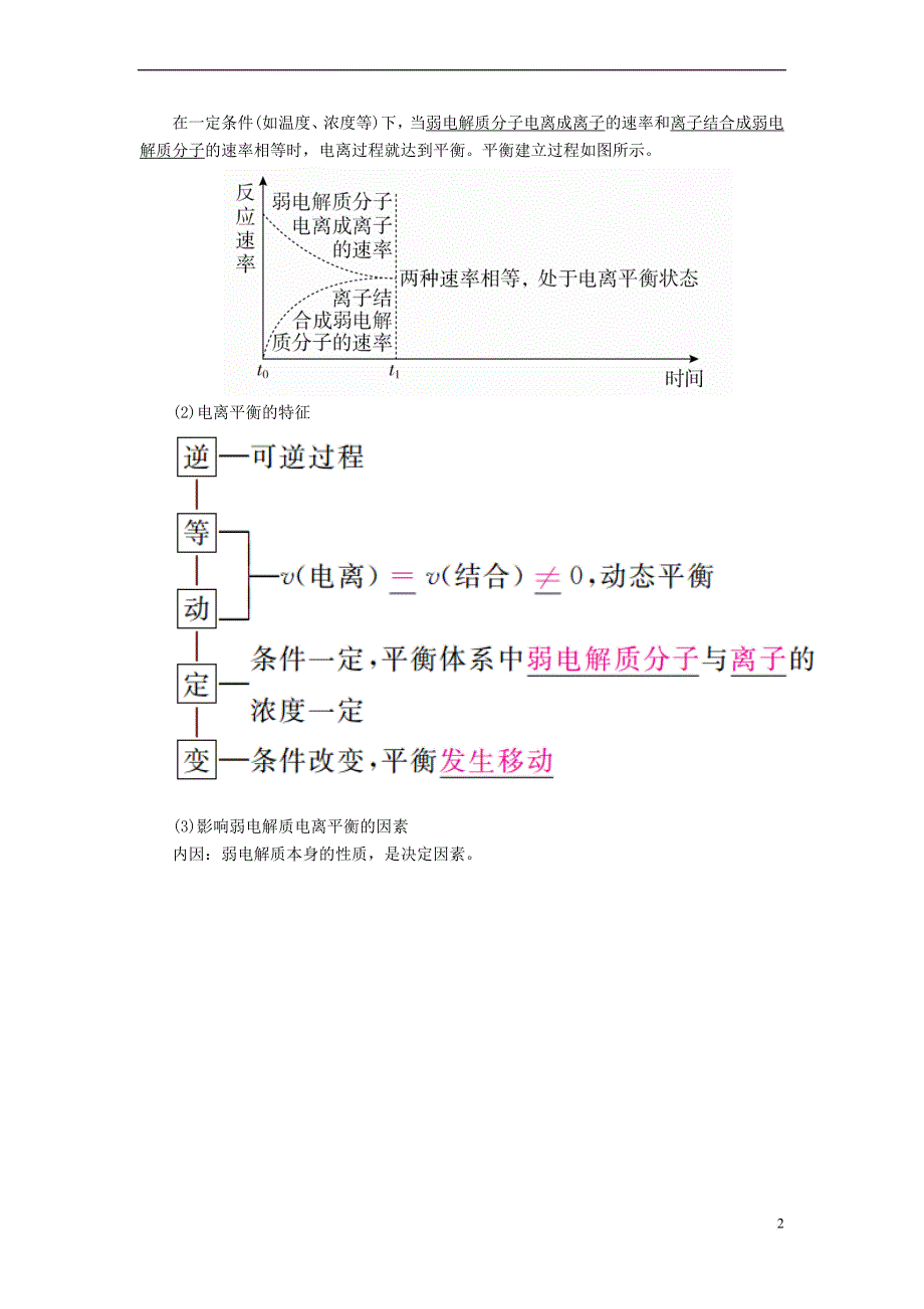 （全国版）2019版高考化学一轮复习 第8章 水溶液中的离子平衡 第1节 弱电解质的电离平衡学案_第2页