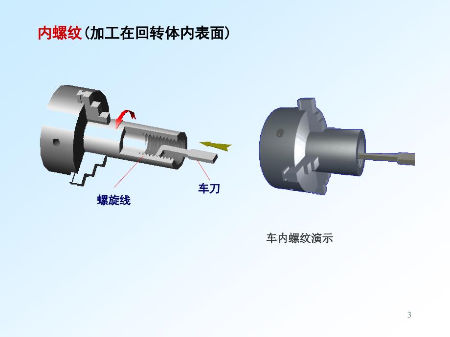 工程图学-螺纹解析_第3页