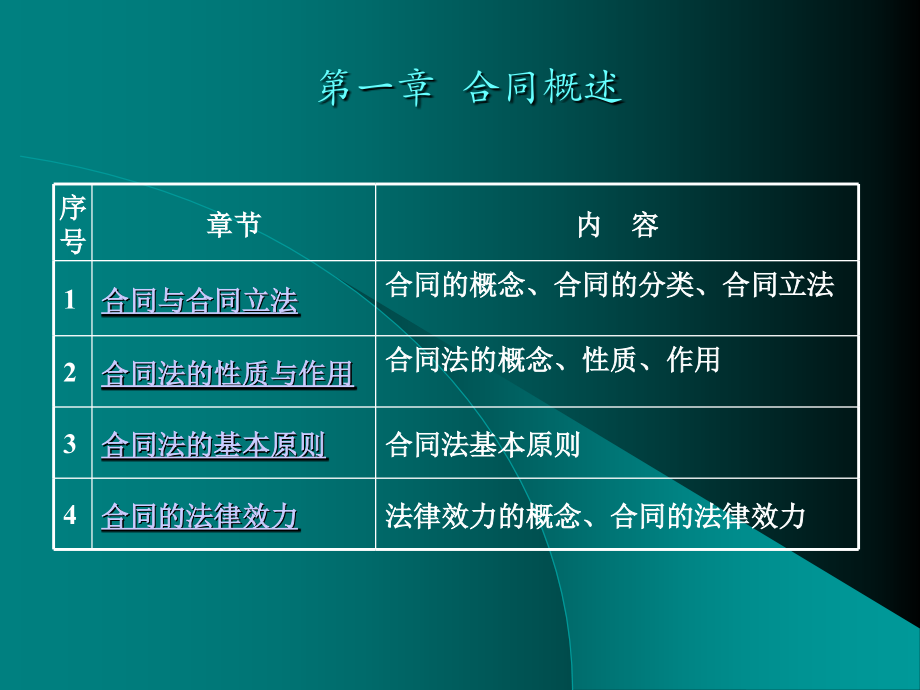 工程合同法律制度解析_第3页