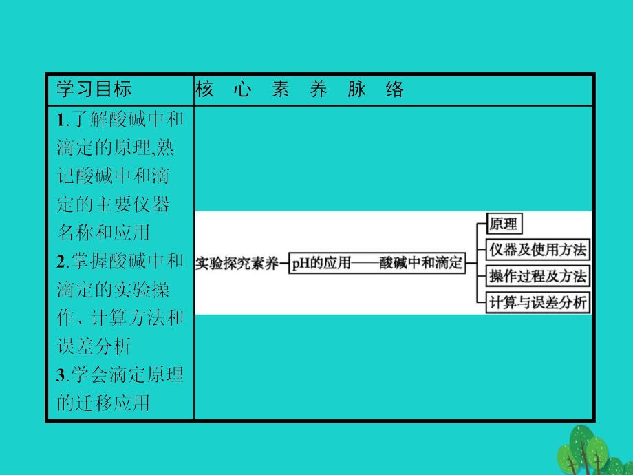 2017-2018年高中化学 第三章 水溶液中的离子平衡 3.2.3 ph的应用 酸碱中和滴定 新人教版选修4_第2页