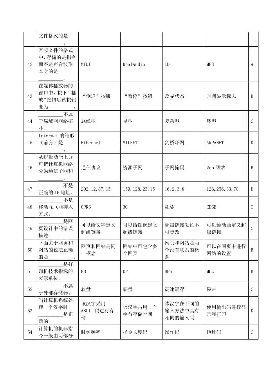 上海计算机一级概念题复习2(附答案)资料_第5页