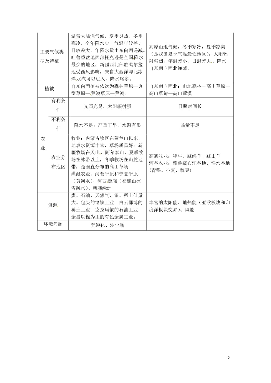 陕西省西安市中考地理-专题四 中国地理 第二讲 中国地理分区 知识整合二 西北地区和青藏高原讲义 中图版_第2页