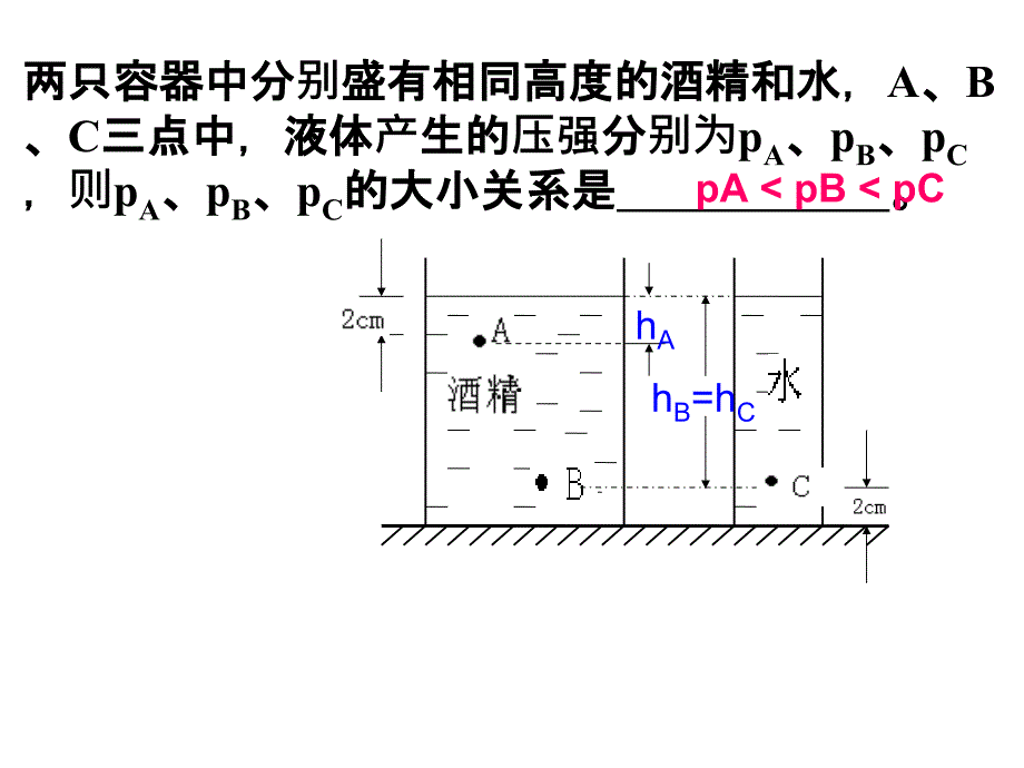 液体内部的压强(二)._第2页