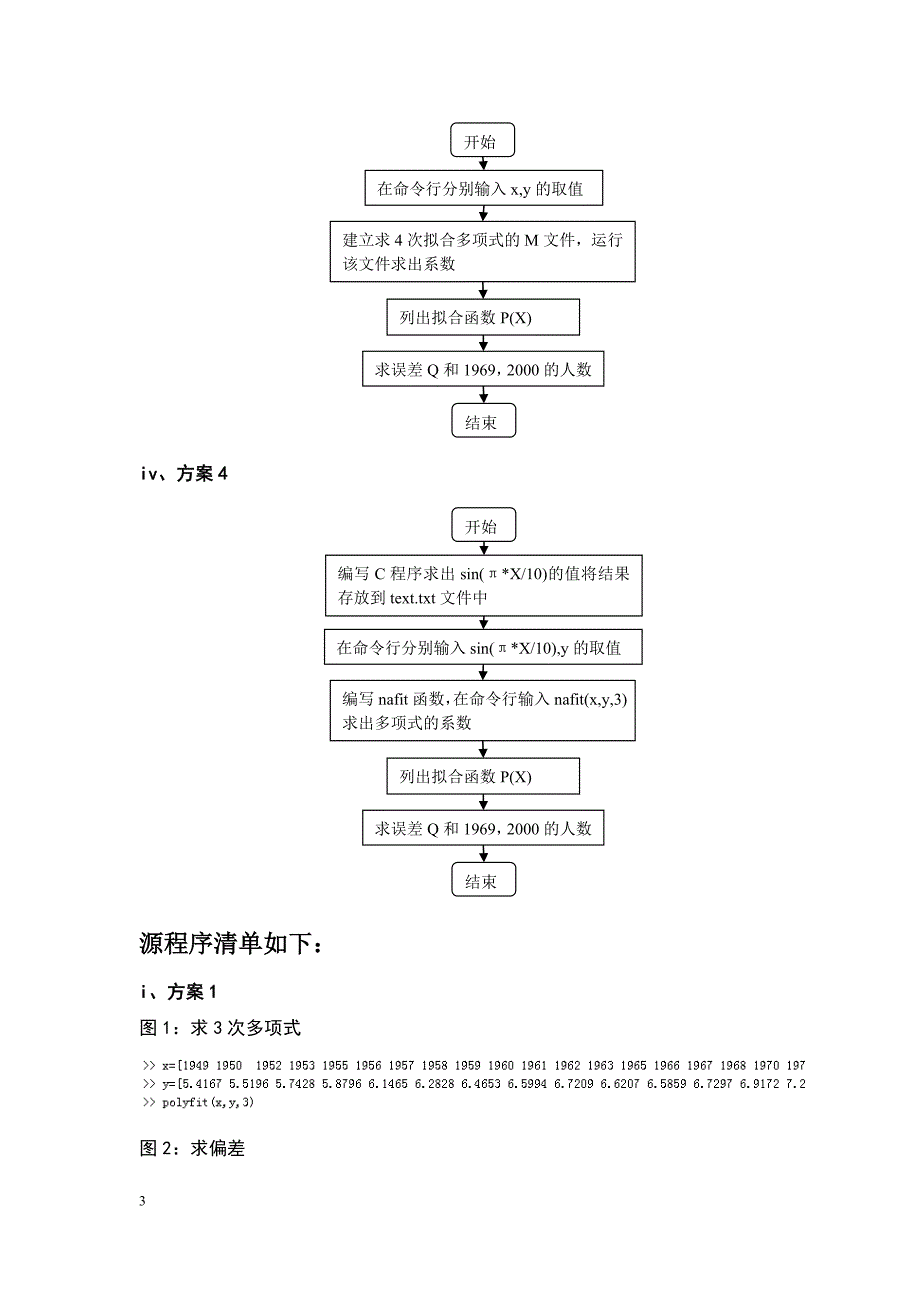 计算方法实验三不同曲线拟合比较讲解_第4页