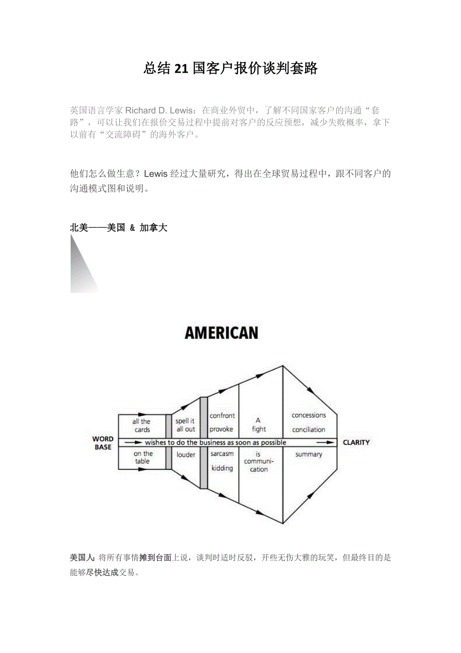 总结21国客户报价谈判套路_第1页