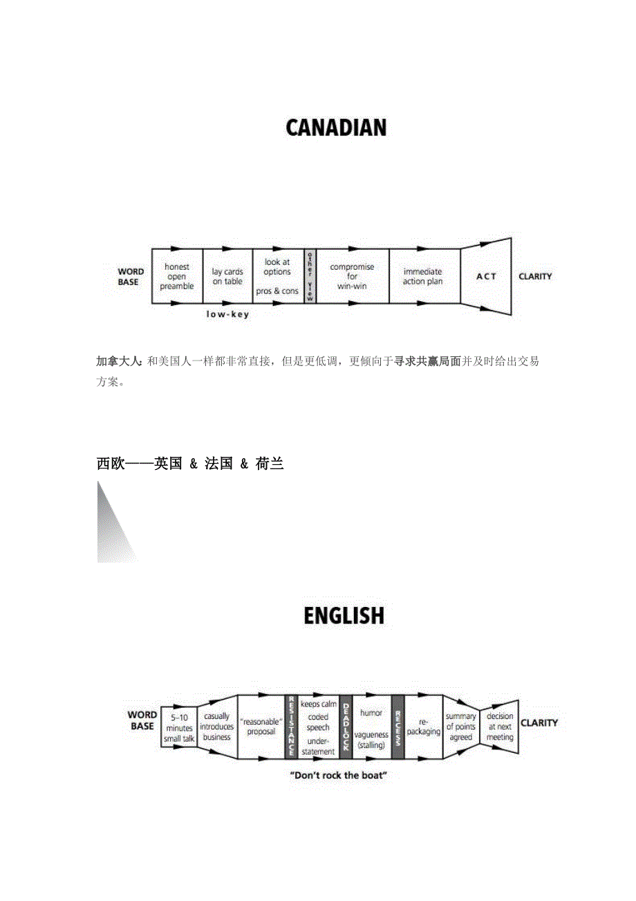 总结21国客户报价谈判套路_第2页