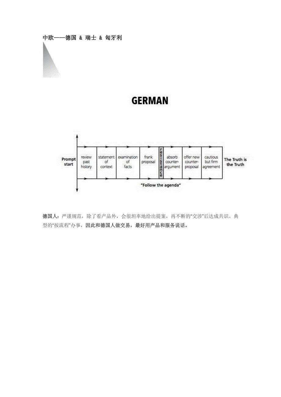 总结21国客户报价谈判套路_第4页