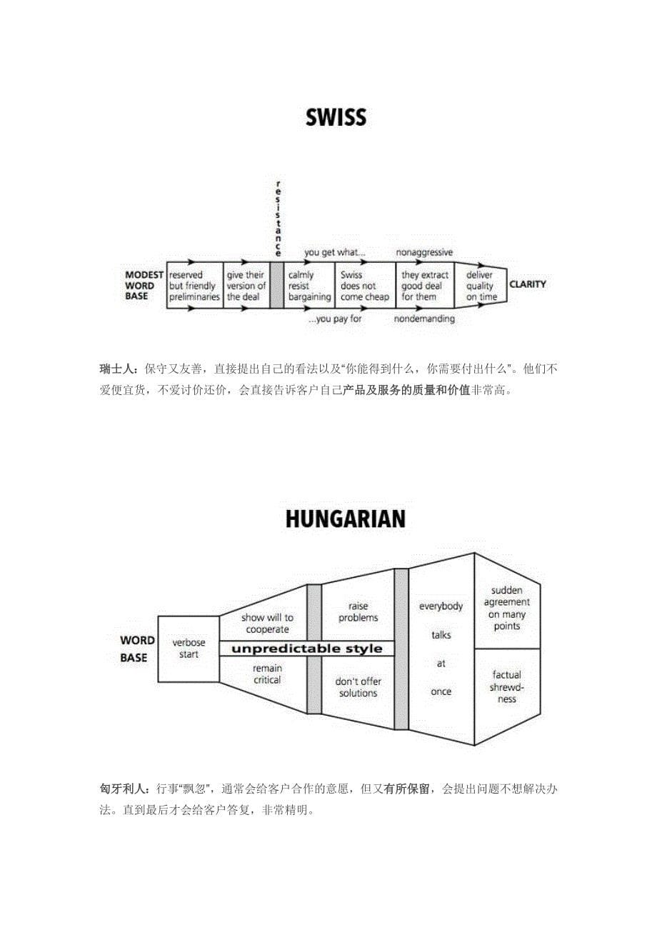 总结21国客户报价谈判套路_第5页