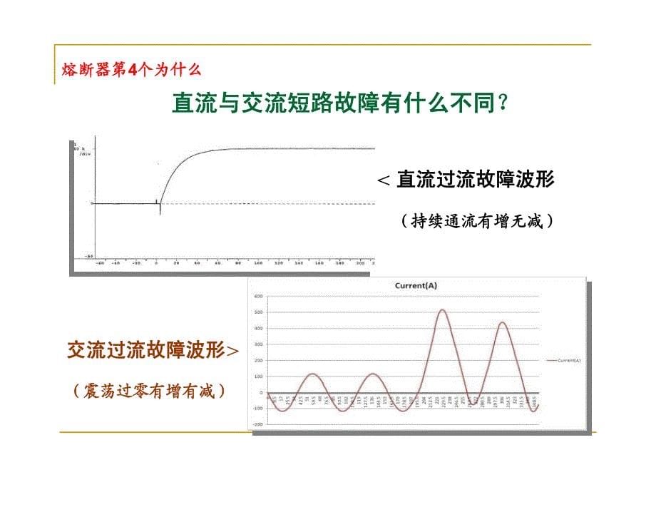 熔断器的15个为什资料_第5页