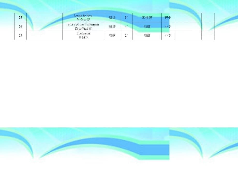 常州市中小学英语口语节目电视大赛参赛节目一览表初中组_第5页