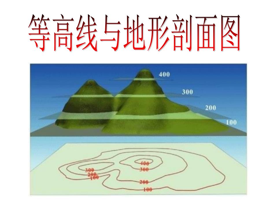 等高线与剖面图讲述_第1页