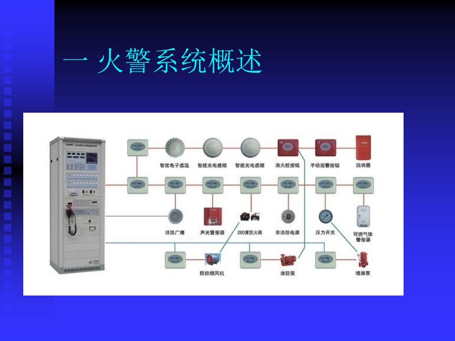 船报警装置讲解_第3页