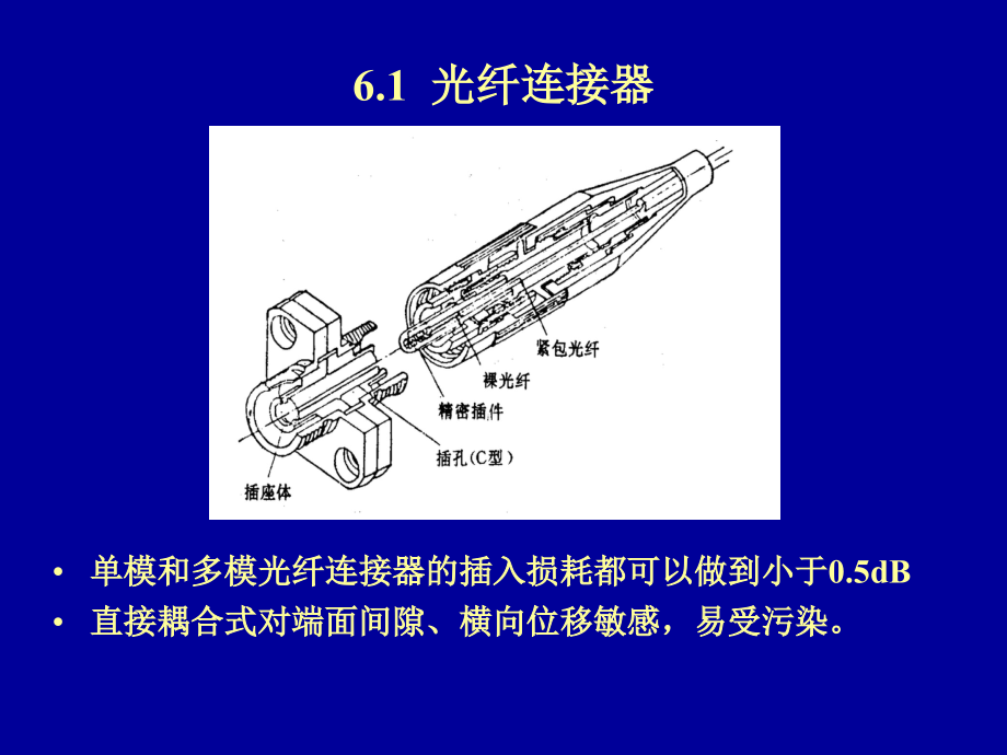 光波导理论与技术_第六章._第2页