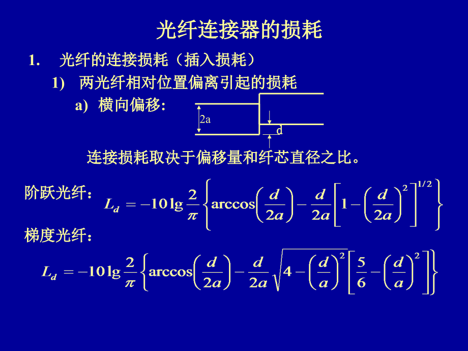 光波导理论与技术_第六章._第4页