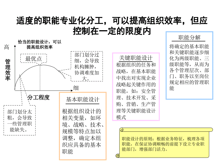 2019年电力公司组织结构调整建议报告_第4页