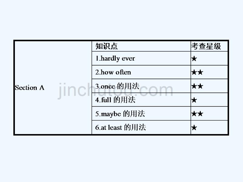 2017八年级英语上册 unit 2 how often do you exercise （新版）人教新目标版_第2页