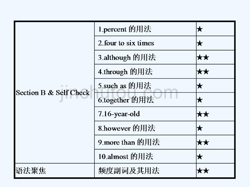 2017八年级英语上册 unit 2 how often do you exercise （新版）人教新目标版_第3页