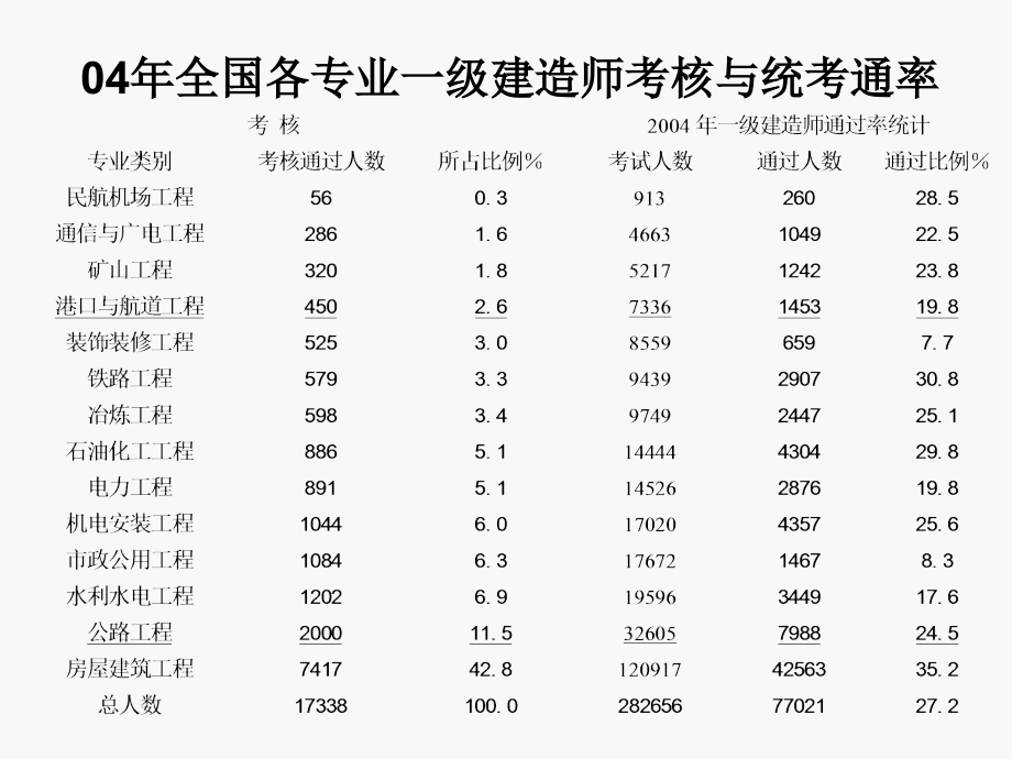 港航道工程管理与实务一讲述_第2页