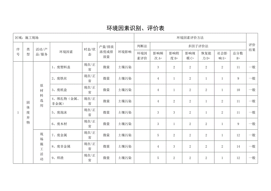 重要环境因素清单资料_第4页