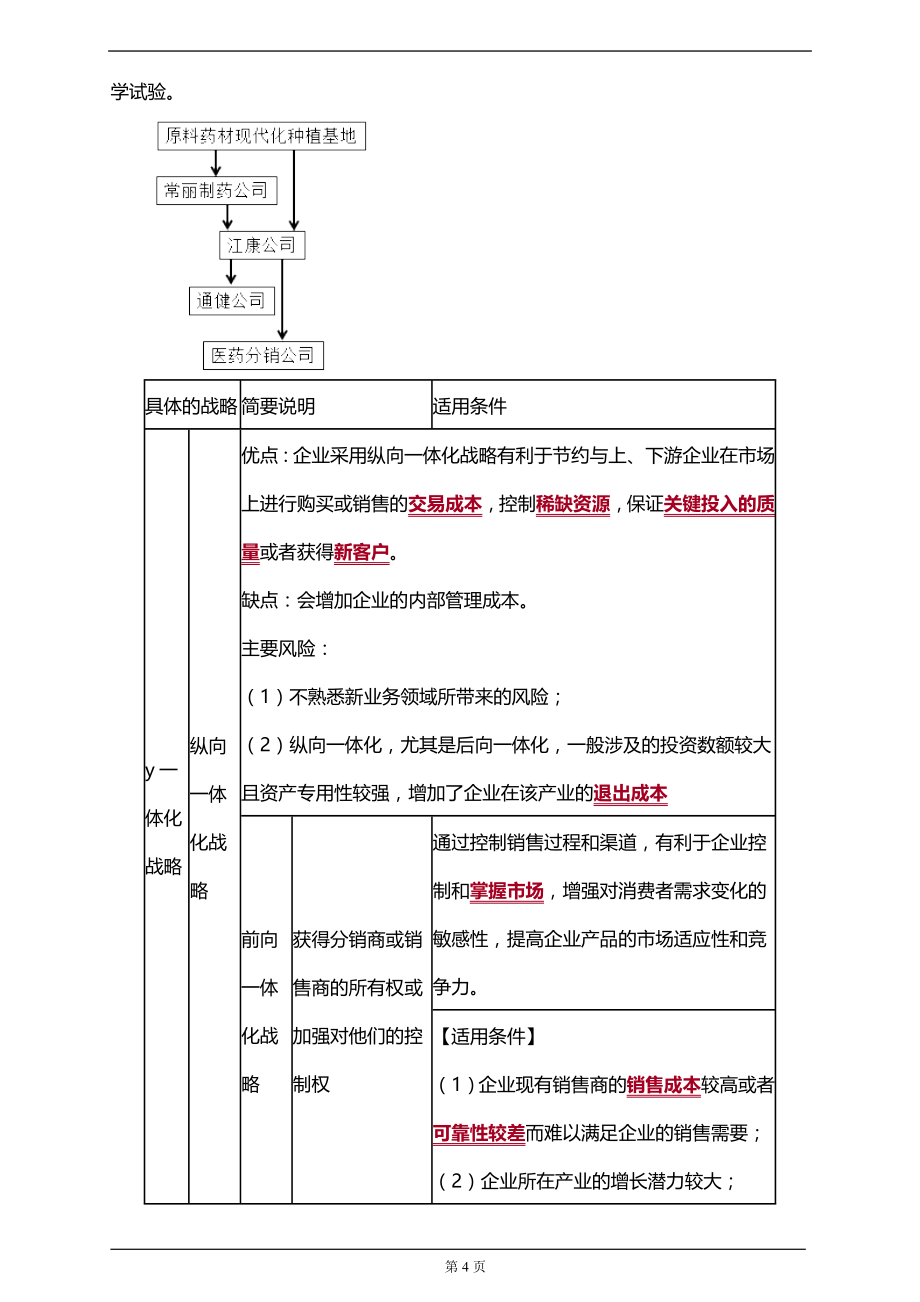 注册会计师考试考前知识点汇总分析第三章　战略选择_第4页