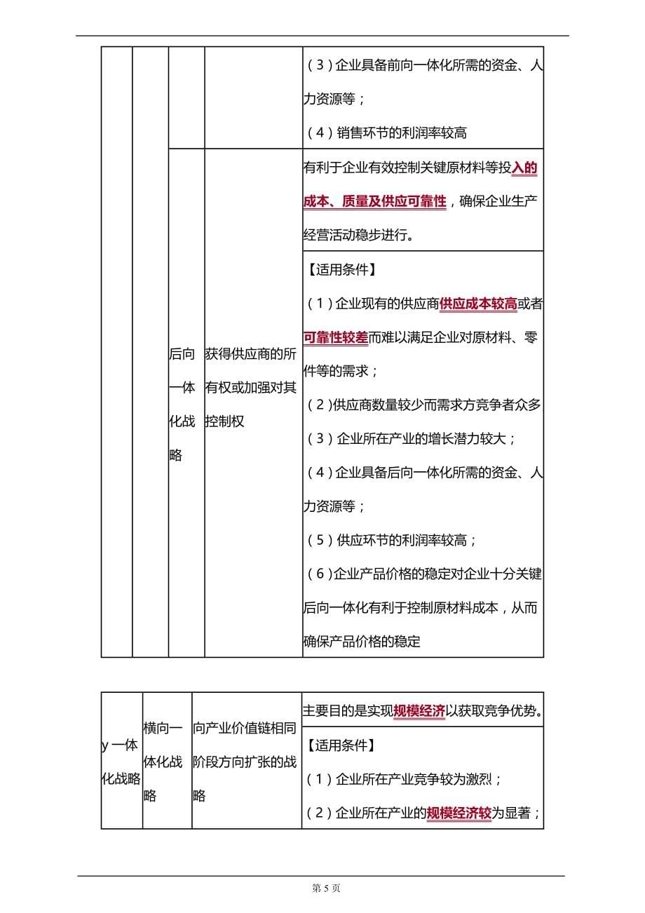 注册会计师考试考前知识点汇总分析第三章　战略选择_第5页