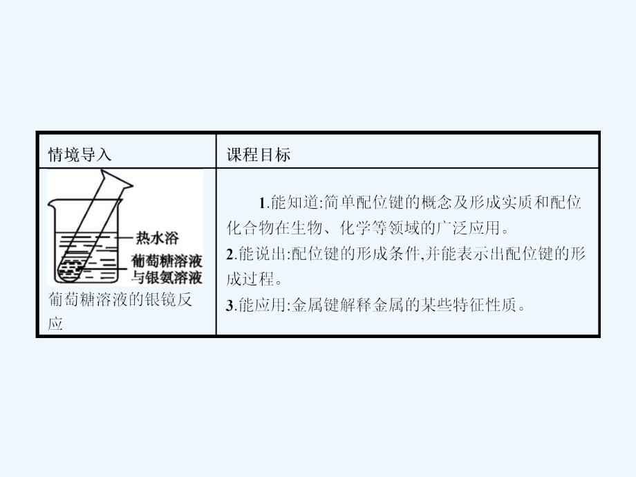 2017-2018学年高中化学 第2章 化学键与分子间作用力 2.3.2 配位键、金属键 鲁科版选修3_第2页