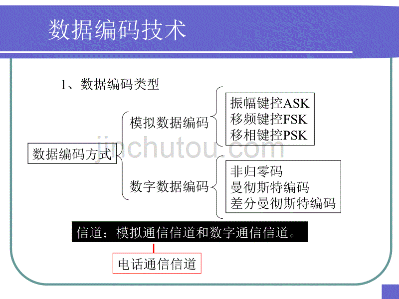 计算机网络2(吴功宜)___第3章_补充内容数据编码技术._第2页