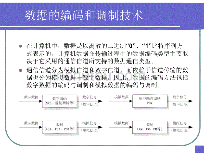 计算机网络2(吴功宜)___第3章_补充内容数据编码技术._第3页