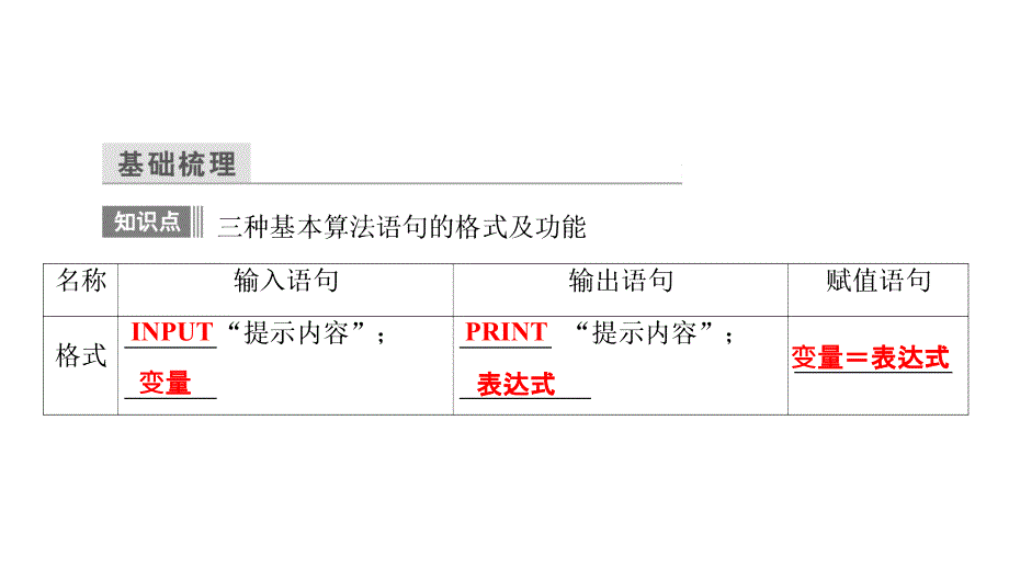 高一数学人教A版必修三课件：第一章-算法初步_第4页