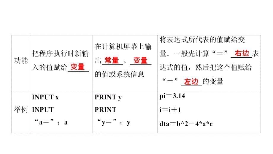 高一数学人教A版必修三课件：第一章-算法初步_第5页