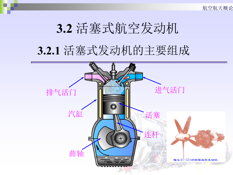 航空发动机概要_第3页