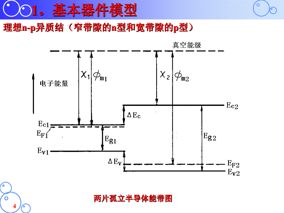 半导体器件物理CH2-4._第4页