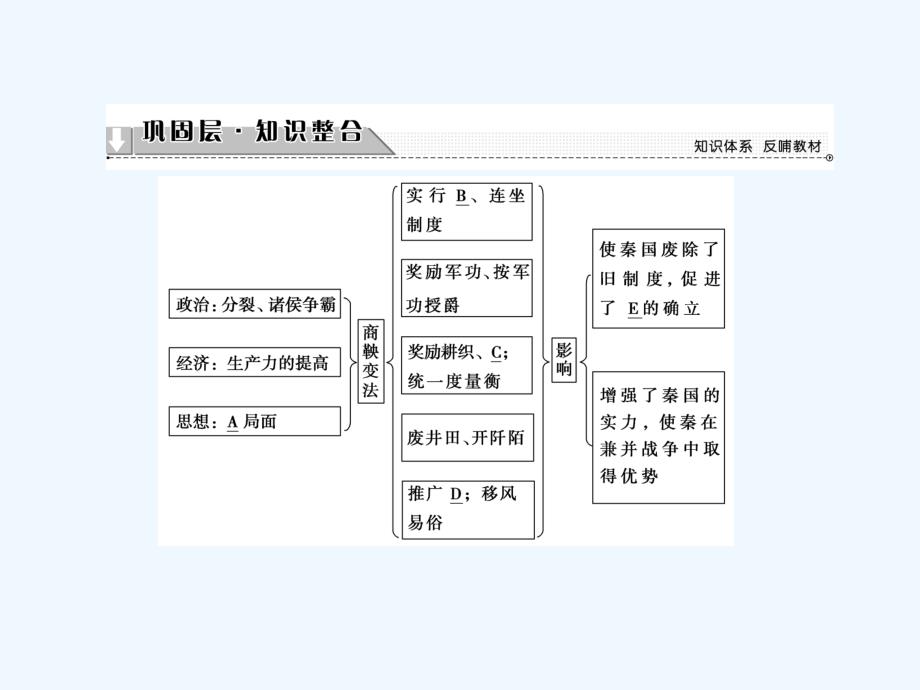 2017-2018学年高中历史专题二商鞅变法专题分层突破人民选修1_第2页