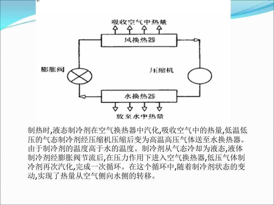 空气源热泵技术及研究进展与使用PPT._第4页