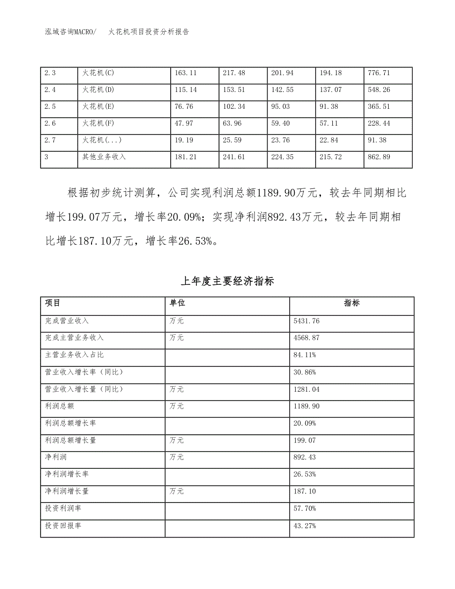 火花机项目投资分析报告（总投资3000万元）（15亩）_第4页