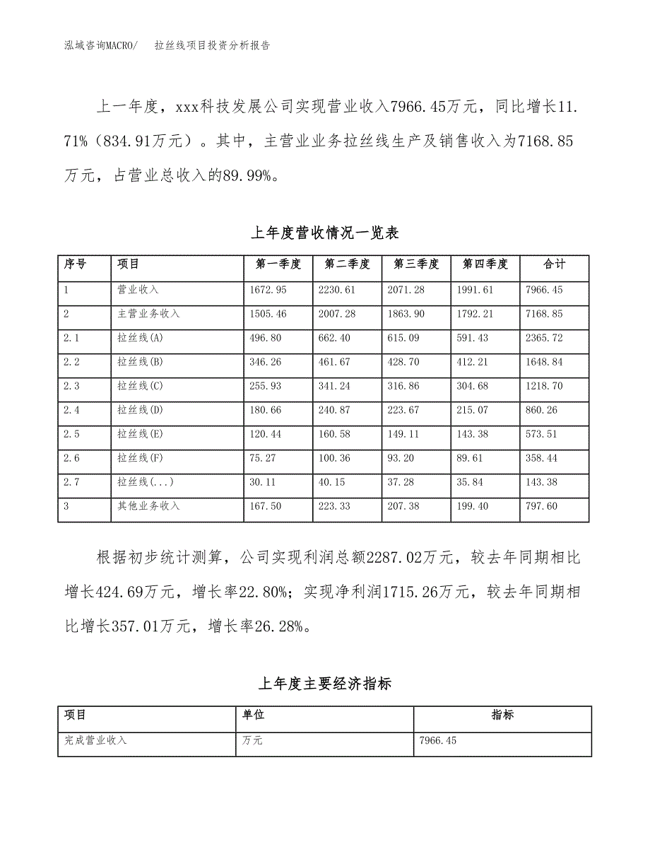 拉丝线项目投资分析报告（总投资7000万元）（28亩）_第4页