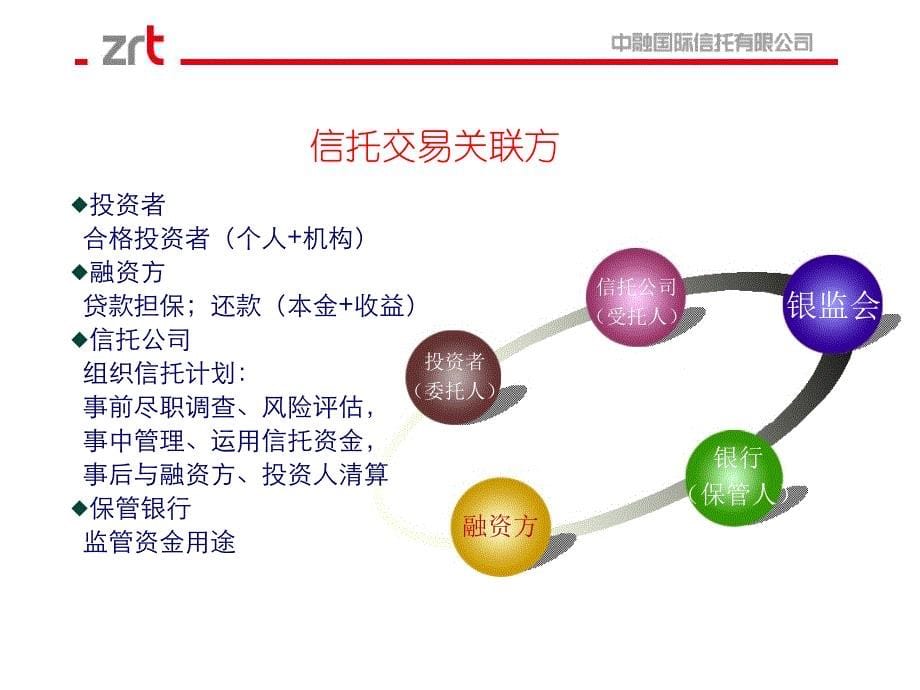 信托基本知识及行业简介讲解_第5页