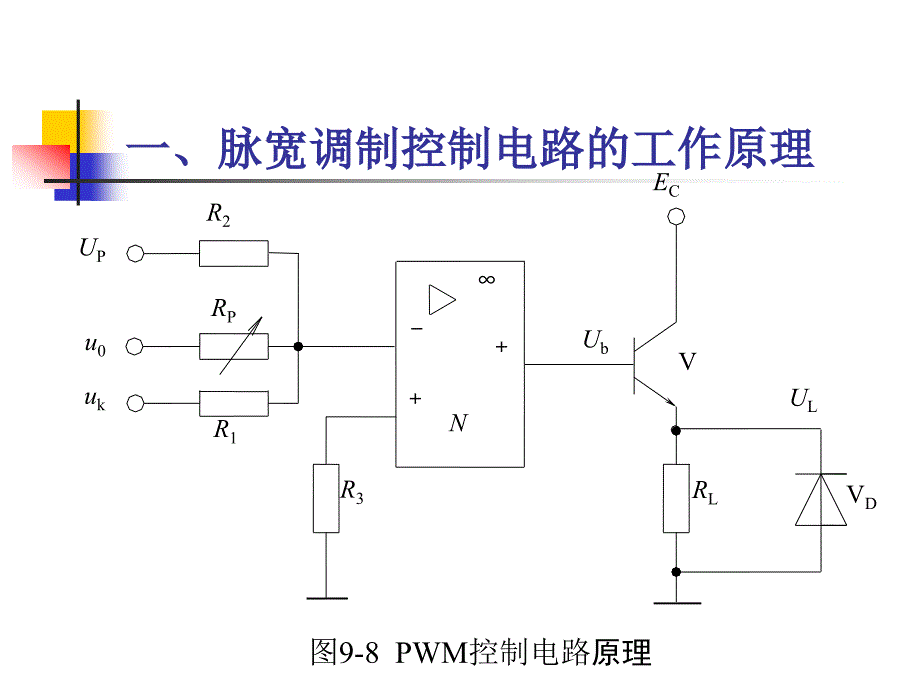 单极性正弦波脉宽调制讲解_第2页