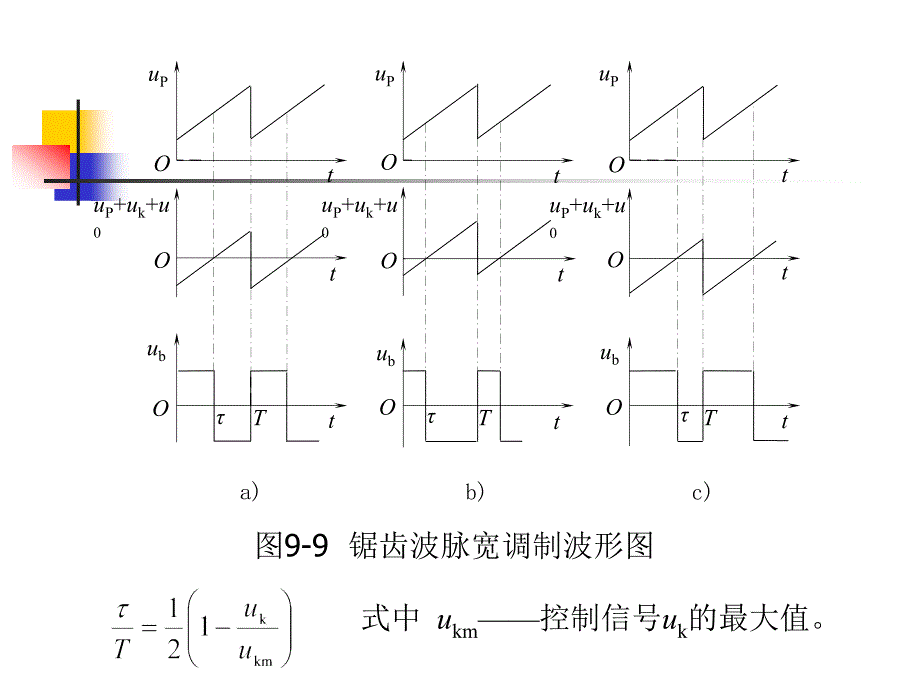 单极性正弦波脉宽调制讲解_第4页