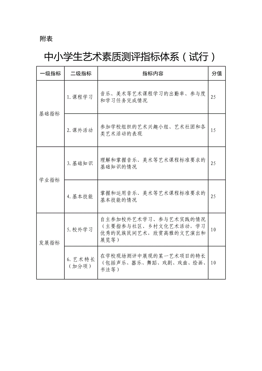 艺术素质测评1资料_第3页