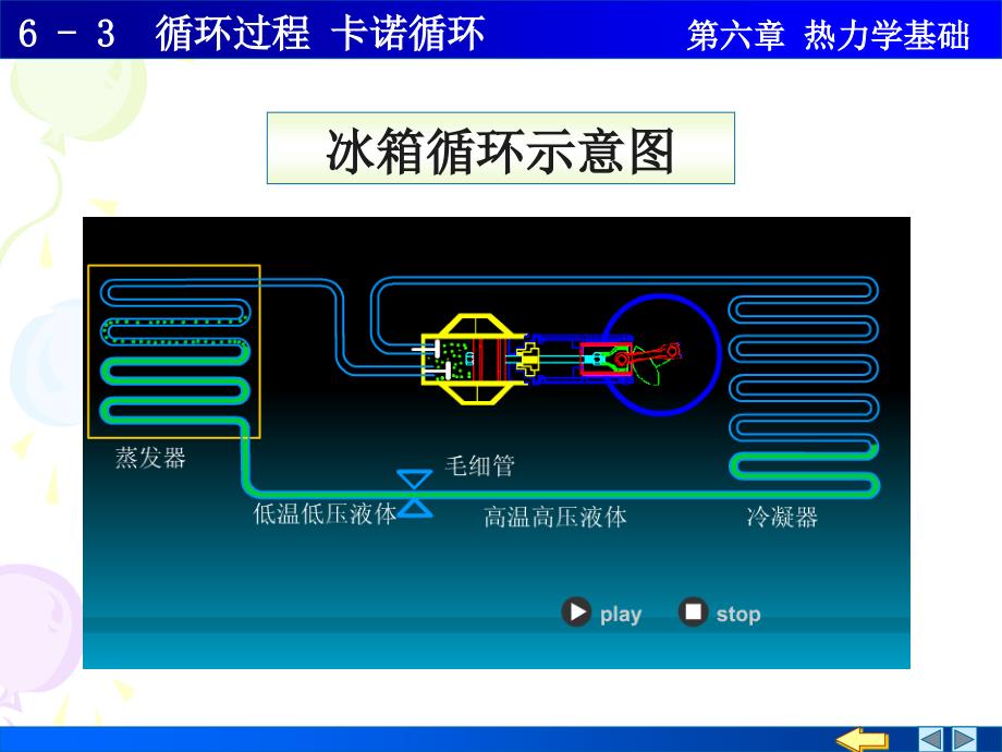 大学物理6-3 循环过程 卡诺循环讲诉_第3页