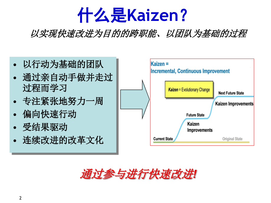 六西格玛绿带培训p2-B._第2页